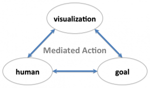 mediated action